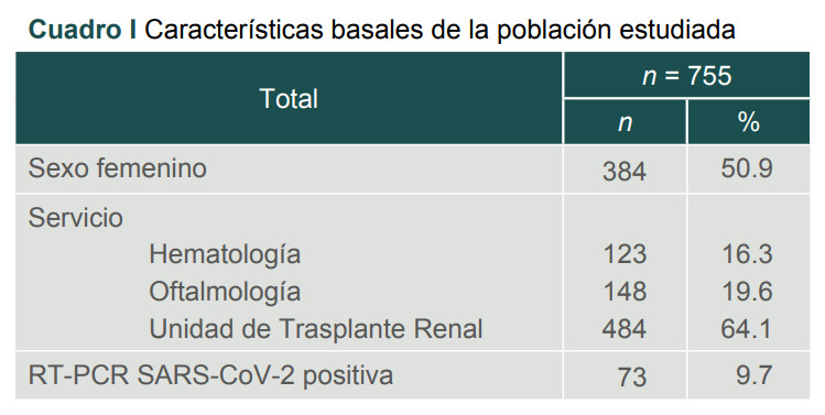 [PCR for COVID in the transplant protocol].