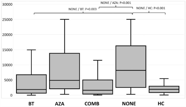 Nationwide experiences with trough levels, durability, and disease activity among inflammatory bowel disease patients following COVID-19 vaccination.