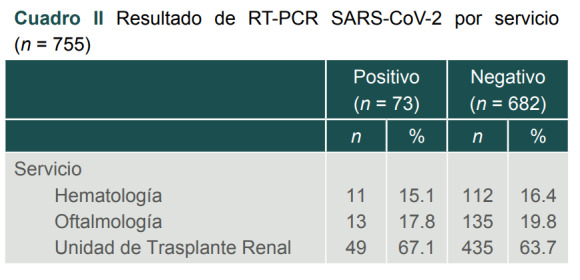 [PCR for COVID in the transplant protocol].