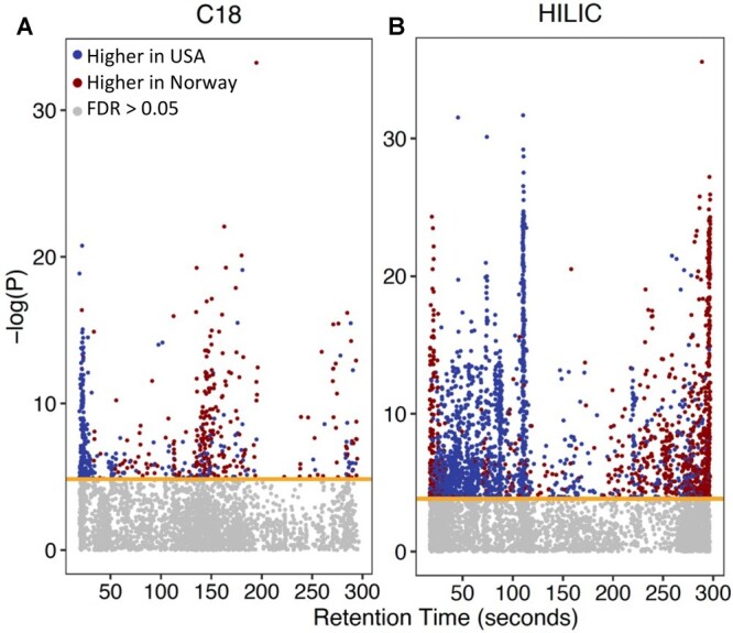 Environmental chemicals and endogenous metabolites in bile of USA and Norway patients with primary sclerosing cholangitis.