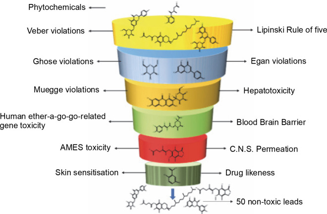 Identification of anti-cyanobacterial leads targeting carbonic anhydrase from phytochemical database using <i>in silico</i> approach.