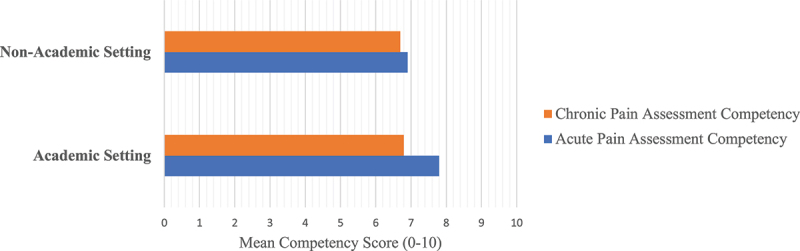 Continuing professional development needs in pain management for Canadian health care professionals: A cross sectional survey.