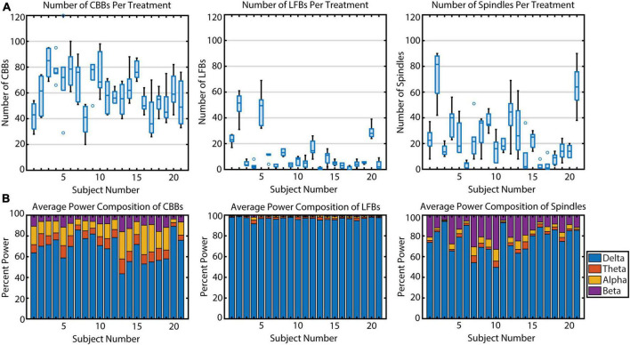 Diversity of electroencephalographic patterns during propofol-induced burst suppression.