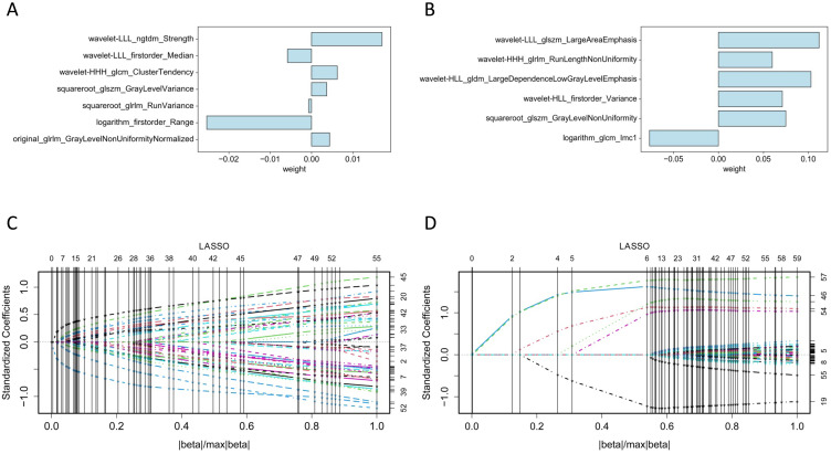 ABVS-Based Radiomics for Early Predicting the Efficacy of Neoadjuvant Chemotherapy in Patients with Breast Cancers.