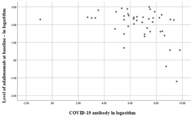 Nationwide experiences with trough levels, durability, and disease activity among inflammatory bowel disease patients following COVID-19 vaccination.