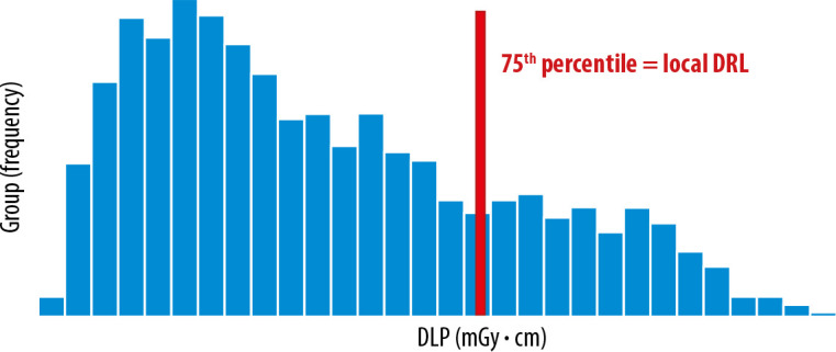 Summary of radiation dose management and optimization: comparison of radiation protection measures between Poland and other countries.