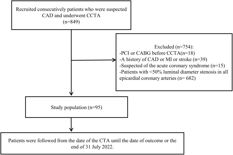 Comparison and Optimization of Cardiovascular Risk Scores in Predicting the 4-Year Outcome of Patients with Obstructive Coronary Arteries Disease.