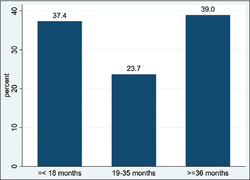 Interbirth Intervals of Immigrant and Refugee Women in the United States: A Cross-Sectional Study.