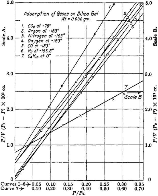 Structure, Property, and Performance of Catalyst Layers in Proton Exchange Membrane Fuel Cells.