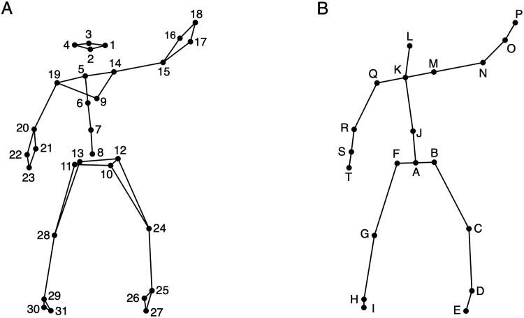 The challenge of being slow: Effects of tempo, laterality, and experience on dance movement consistency.