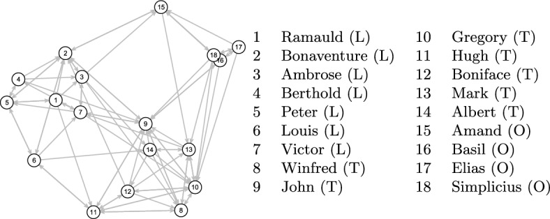 Modeling of networked populations when data is sampled or missing.