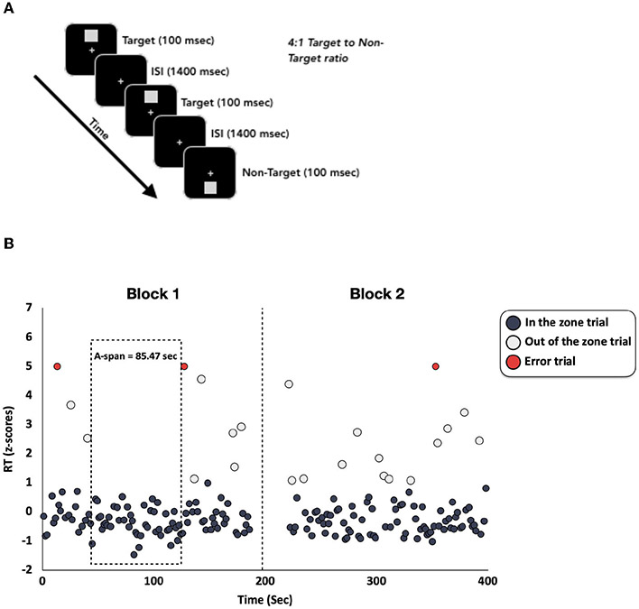 Quantifying attention span across the lifespan.