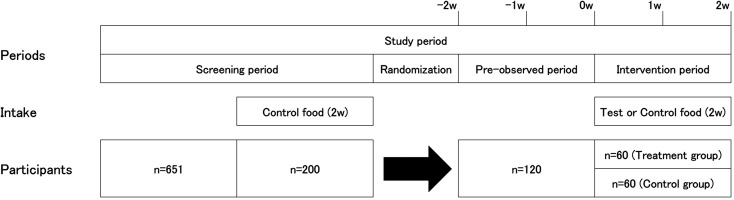 Effects of <i>Bifidobacterium longum</i> CLA8013 on bowel movement improvement: a placebo-controlled, randomized, double-blind study.