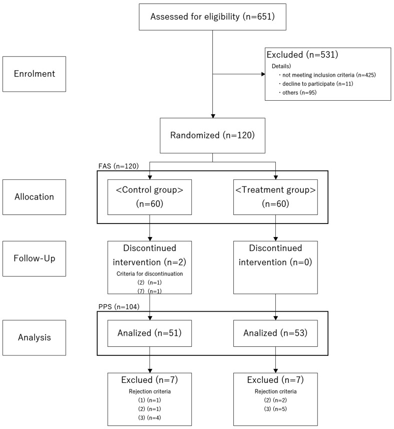 Effects of <i>Bifidobacterium longum</i> CLA8013 on bowel movement improvement: a placebo-controlled, randomized, double-blind study.