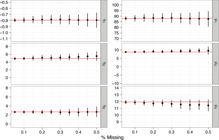 Modeling of networked populations when data is sampled or missing.