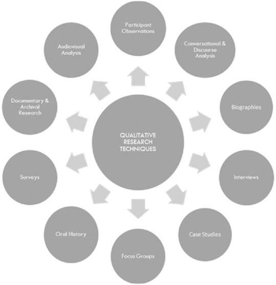 Introduction to qualitative research methods - Part I.