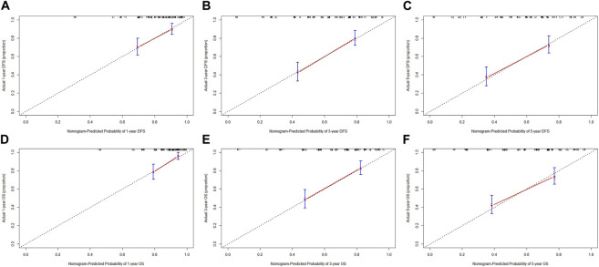 Integrated oxidative stress score for predicting prognosis in stage III gastric cancer undergoing surgery.