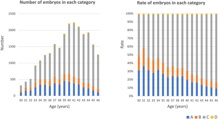 Preimplantation genetic testing for aneuploidy and chromosomal structural rearrangement: A summary of a nationwide study by the Japan Society of Obstetrics and Gynecology.