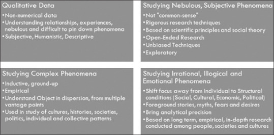 Introduction to qualitative research methods - Part I.