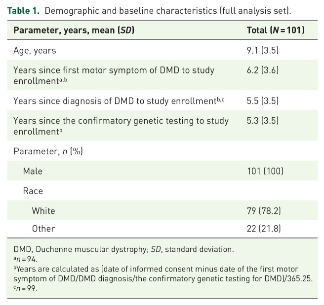 Evaluation of rAAVrh74 gene therapy vector seroprevalence by measurement of total binding antibodies in patients with Duchenne muscular dystrophy.