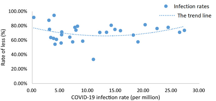 PA during the COVID-19 outbreak in China: a cross-sectional study.