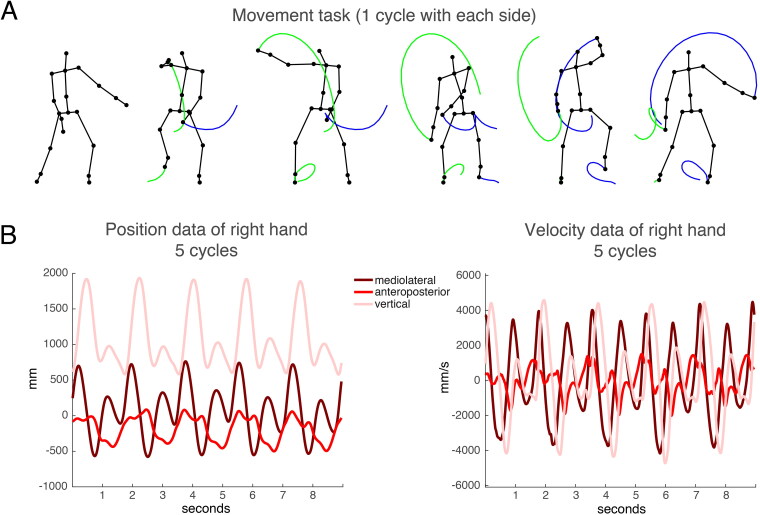 The challenge of being slow: Effects of tempo, laterality, and experience on dance movement consistency.