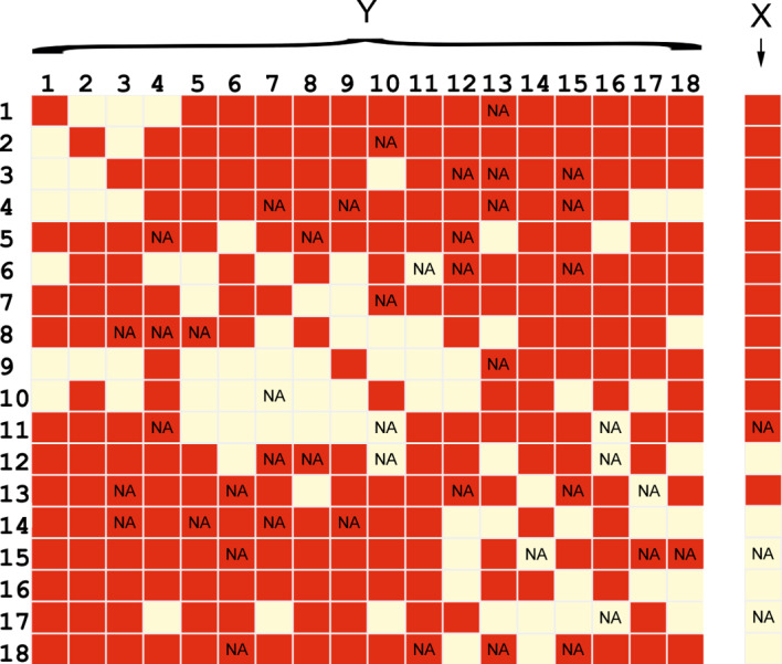 Modeling of networked populations when data is sampled or missing.