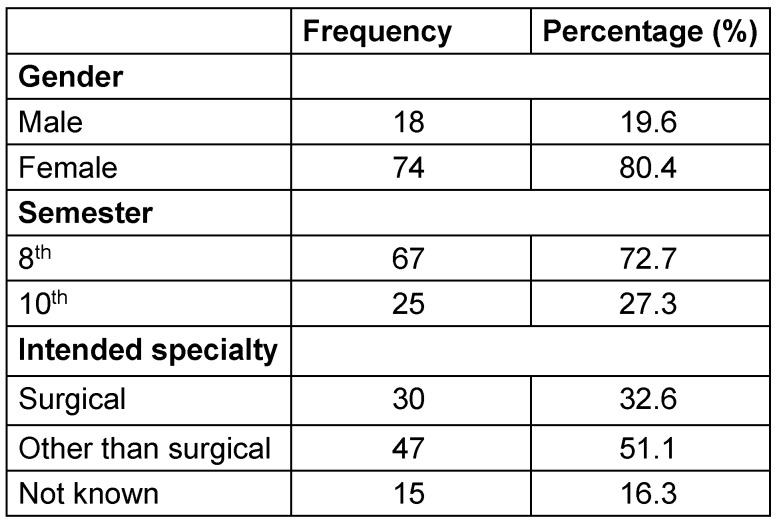 Medical education during the COVID-19 pandemic: What students missed and what they did not. A questionnaire-based cross-sectional study.