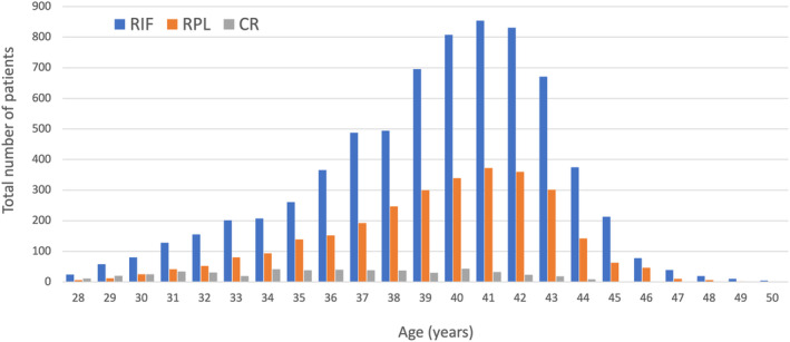 Preimplantation genetic testing for aneuploidy and chromosomal structural rearrangement: A summary of a nationwide study by the Japan Society of Obstetrics and Gynecology.