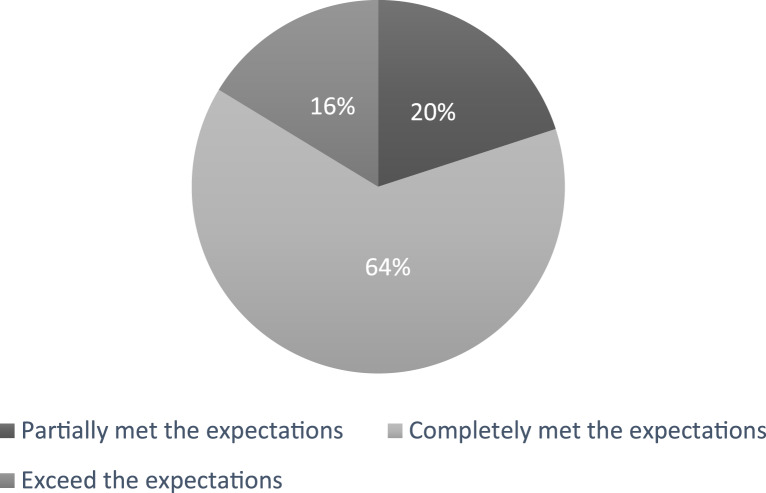 Evaluation of a Dementia Training Course for Staff of a Center of Dementia Care.