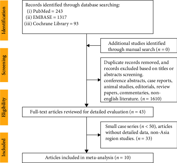 Effect of Statins on Major Adverse Cardiovascular Events in Patients with Coronary Artery Spasm: A Meta-Analysis of the Asia Region.