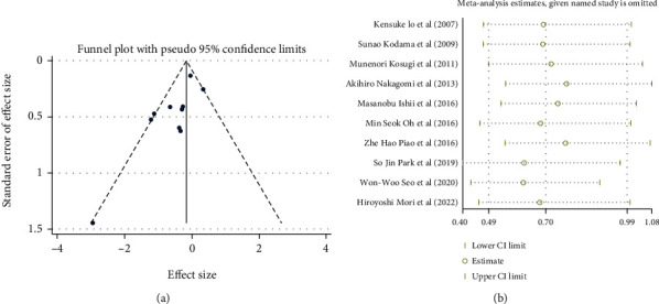 Effect of Statins on Major Adverse Cardiovascular Events in Patients with Coronary Artery Spasm: A Meta-Analysis of the Asia Region.