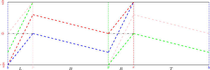 An Upper Bound on Topological Entropy of the Bunimovich Stadium Billiard Map