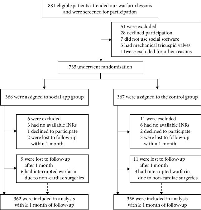 Social App to Improve Warfarin Therapy in Post-MHVR Chinese Patients: A Randomized Controlled Trial.