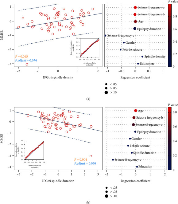 Assessment of Cognitive Function with Sleep Spindle Characteristics in Adults with Epilepsy.