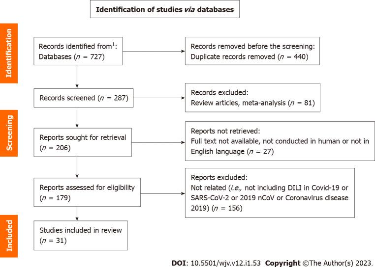 COVID-19-related liver injury: Focus on genetic and drug-induced perspectives.