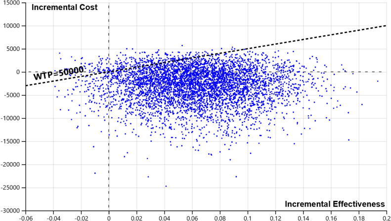 Cost-Effectiveness of Humidified High-Flow Therapy (HHFT) for COPD Patients on Long-Term Oxygen Therapy.