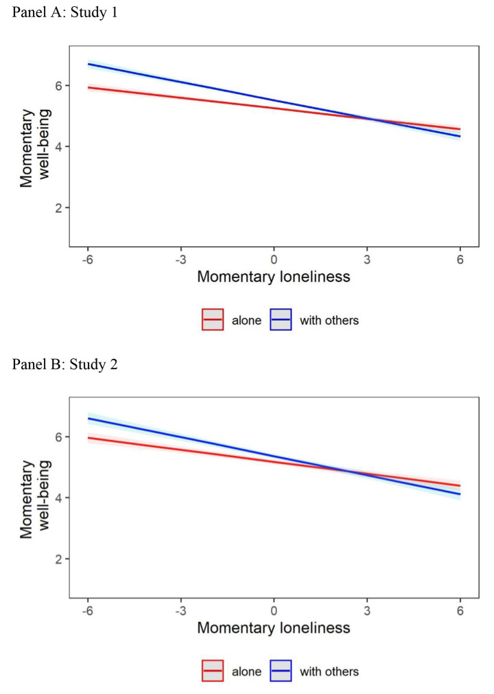 Alone in a Crowd: Is Social Contact Associated with Less Psychological Pain of Loneliness in Everyday Life?