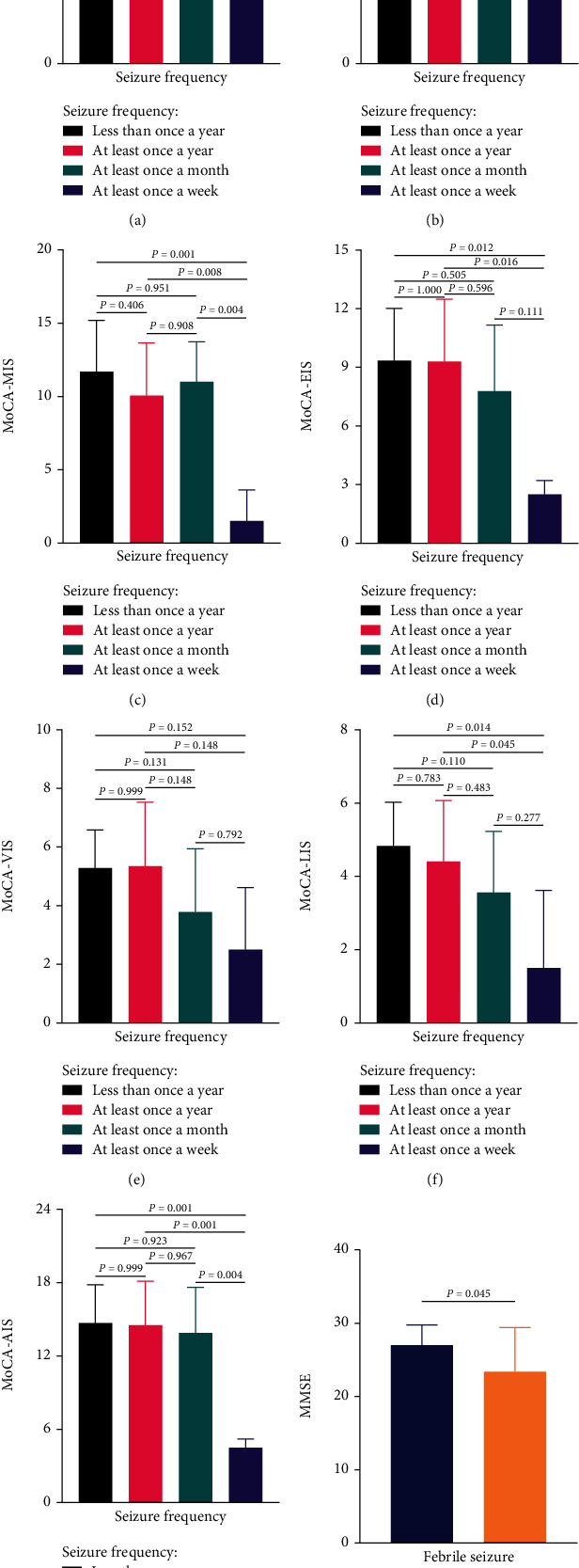 Assessment of Cognitive Function with Sleep Spindle Characteristics in Adults with Epilepsy.