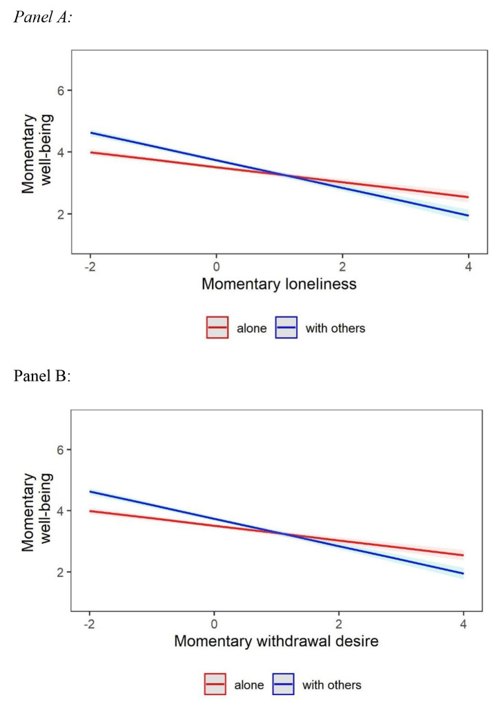 Alone in a Crowd: Is Social Contact Associated with Less Psychological Pain of Loneliness in Everyday Life?