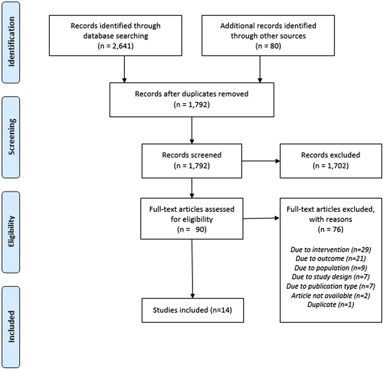 What Postoperative Nutritional Interventions Lead to Better Outcomes in Fragility Hip Fractures? A Systematic Review.