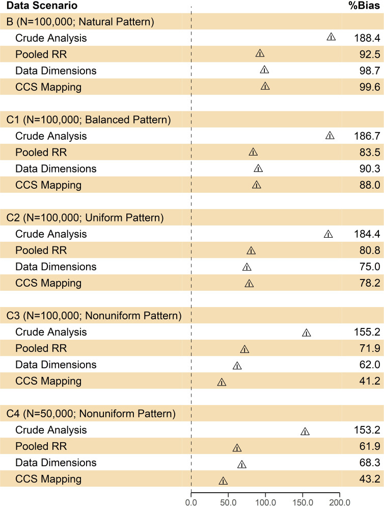 Adaptability of High Dimensional Propensity Score Procedure in the Transition from ICD-9 to ICD-10 in the US Healthcare System.