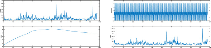 Prediction of PM2.5 time series by seasonal trend decomposition-based dendritic neuron model.