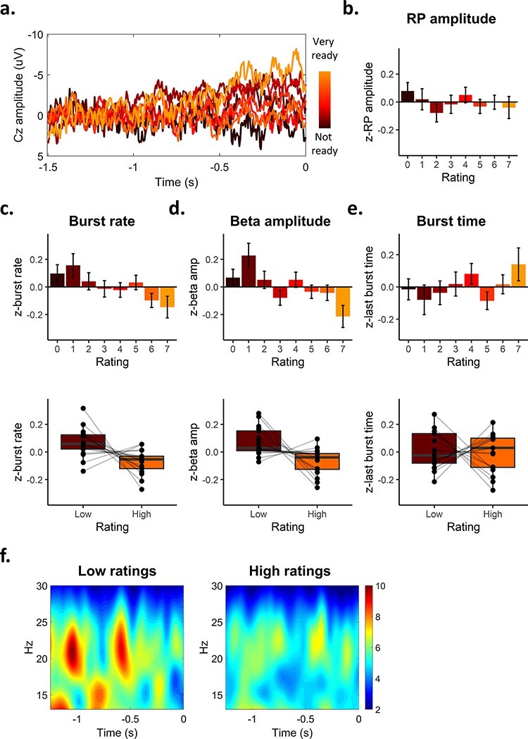 Feeling ready: neural bases of prospective motor readiness judgements.