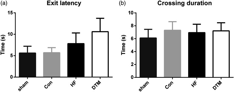 Conventional, high frequency and differential targeted multiplexed spinal cord stimulation in experimental painful diabetic peripheral neuropathy: Pain behavior and role of the central inflammatory balance.