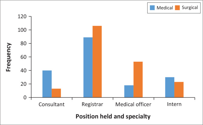 Clinicians' perspective of picture archiving and communication systems at Charlotte Maxeke Johannesburg Academic Hospital.