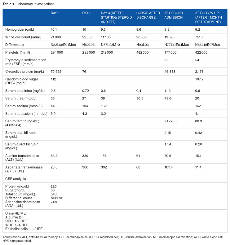 Adult-Onset Still's Disease in an Elderly Patient Presenting as Aseptic Meningitis: A Case Report.