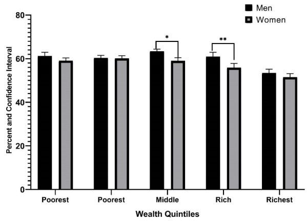 Gastric troubles in Iran: The role of social and economic factors in <i>Helicobacter pylori</i> infection.