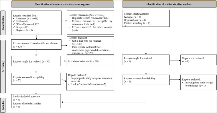 Effect of Oral Care with Povidone-Iodine in the Prevention of Ventilator-Associated Pneumonia; a Systematic Review and Meta-Analysis.