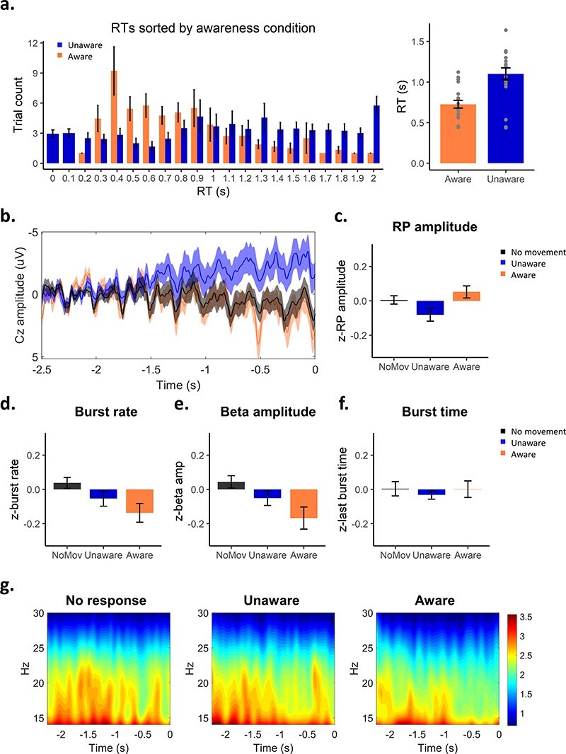 Feeling ready: neural bases of prospective motor readiness judgements.